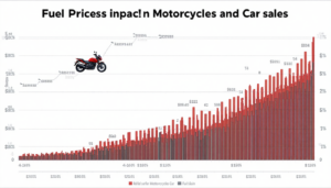 La crise actuelle, marquée par les conséquences du Covid-19 et des conflits internationaux, affecte de manière significative les prix de l’automobile et de la moto. Des marques emblématiques comme Renault, Peugeot, et Volkswagen subissent des défis sans précédent, tandis que […]