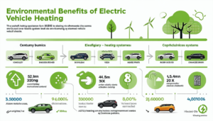 Alors que la tendance à passer aux véhicules électriques se renforce en France, de nombreux automobilistes s’interrogent sur le confort qu’offrent ces voitures en période hivernale. La question du chauffage, notamment du préchauffage habitacle, est cruciale pour garantir une expérience […]