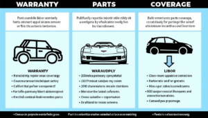 La garantie des réparations automobile est un enjeu crucial pour tout automobiliste souhaitant protéger son investissement. Que vous possédiez une Renault, une Peugeot, une Citroën ou même une BMW, comprendre les détails de votre contrat de garantie peut vous éviter […]