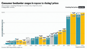 Dans un monde où la recherche de l’énergie est omniprésente, le prix des carburants reste un sujet de préoccupation majeur pour les ménages et les entreprises. La fluctuation constante des coûts à la pompe nous amène à nous interroger sur […]