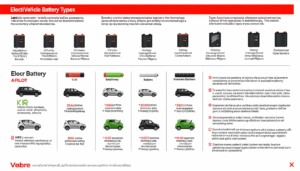 Le coût de la batterie d’une voiture électrique constitue souvent un sujet de préoccupation majeur pour les acheteurs potentiels. Dans un contexte où l’électromobilité connaît un essor sans précédent, il est crucial de comprendre la composition, les types, ainsi que […]