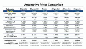 Le diagnostic automobile à domicile représente une véritable avancée dans le domaine de la réparation automobile. En effet, ce service permet aux propriétaires de véhicules d’obtenir un diagnostic en quelques minutes, sans avoir à se déplacer vers un garage. Cette […]