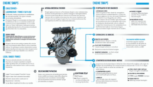 La passion pour l’automobile pousse de nombreux amateurs à explorer les limites de la personnalisation de leurs véhicules. Parmi les modifications les plus intrigantes, le swap moteur suscite autant d’intérêt que de questionnements. Cette pratique, consistant à changer le moteur […]